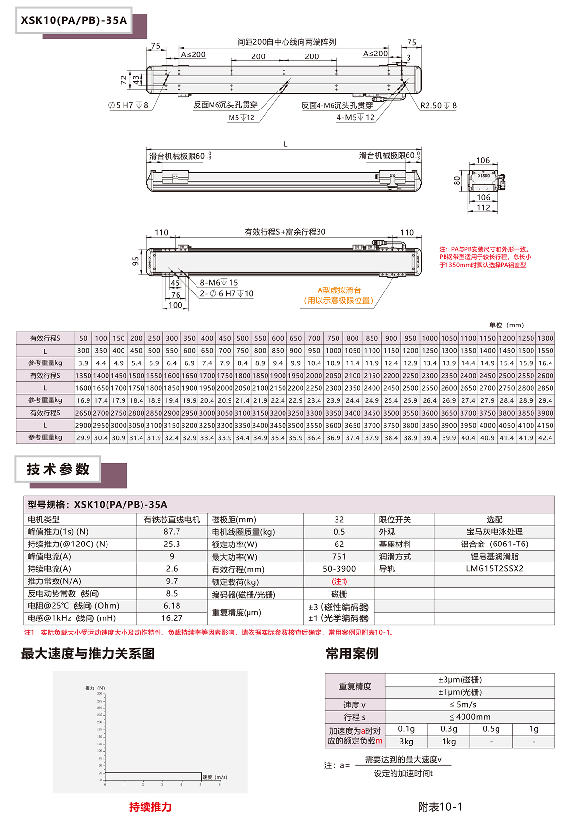 XSK10P系列直线电机模组平台技术参数选型表