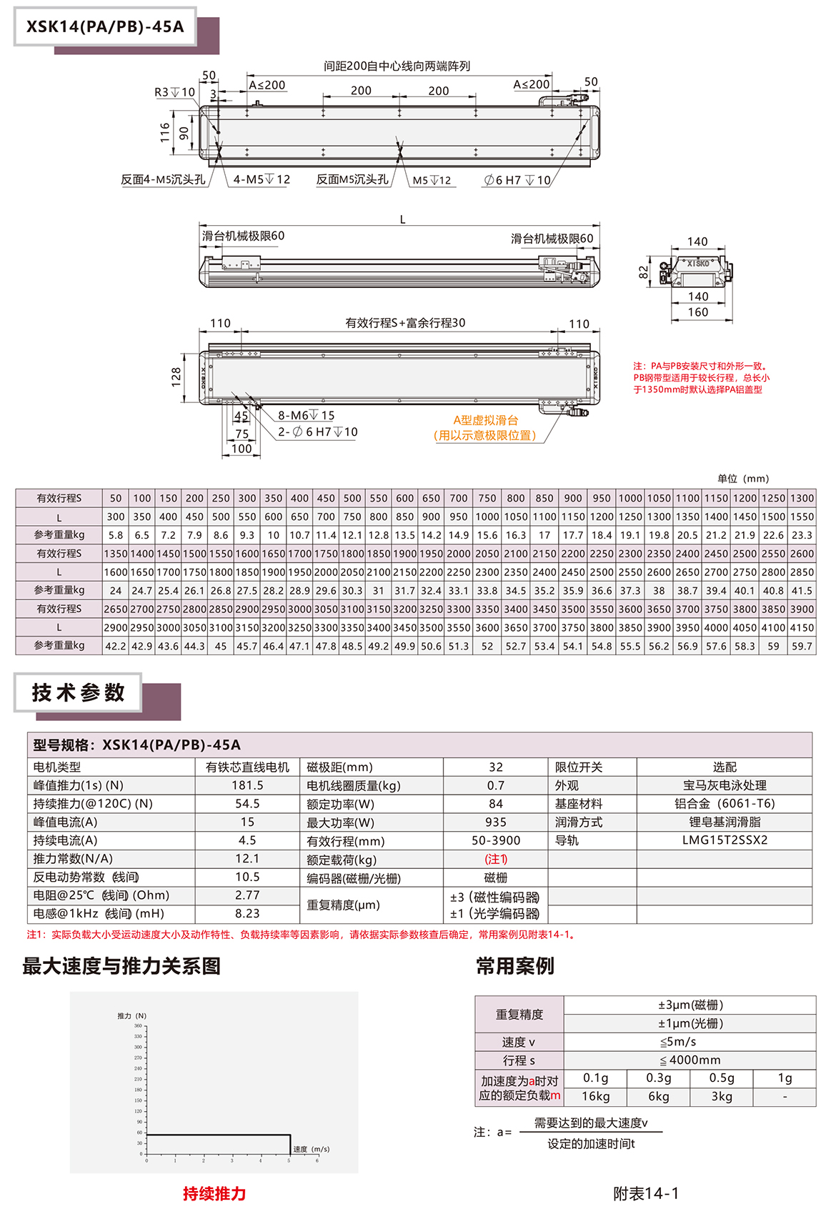 XSK14P系列直线电机模组平台技术参数选型表