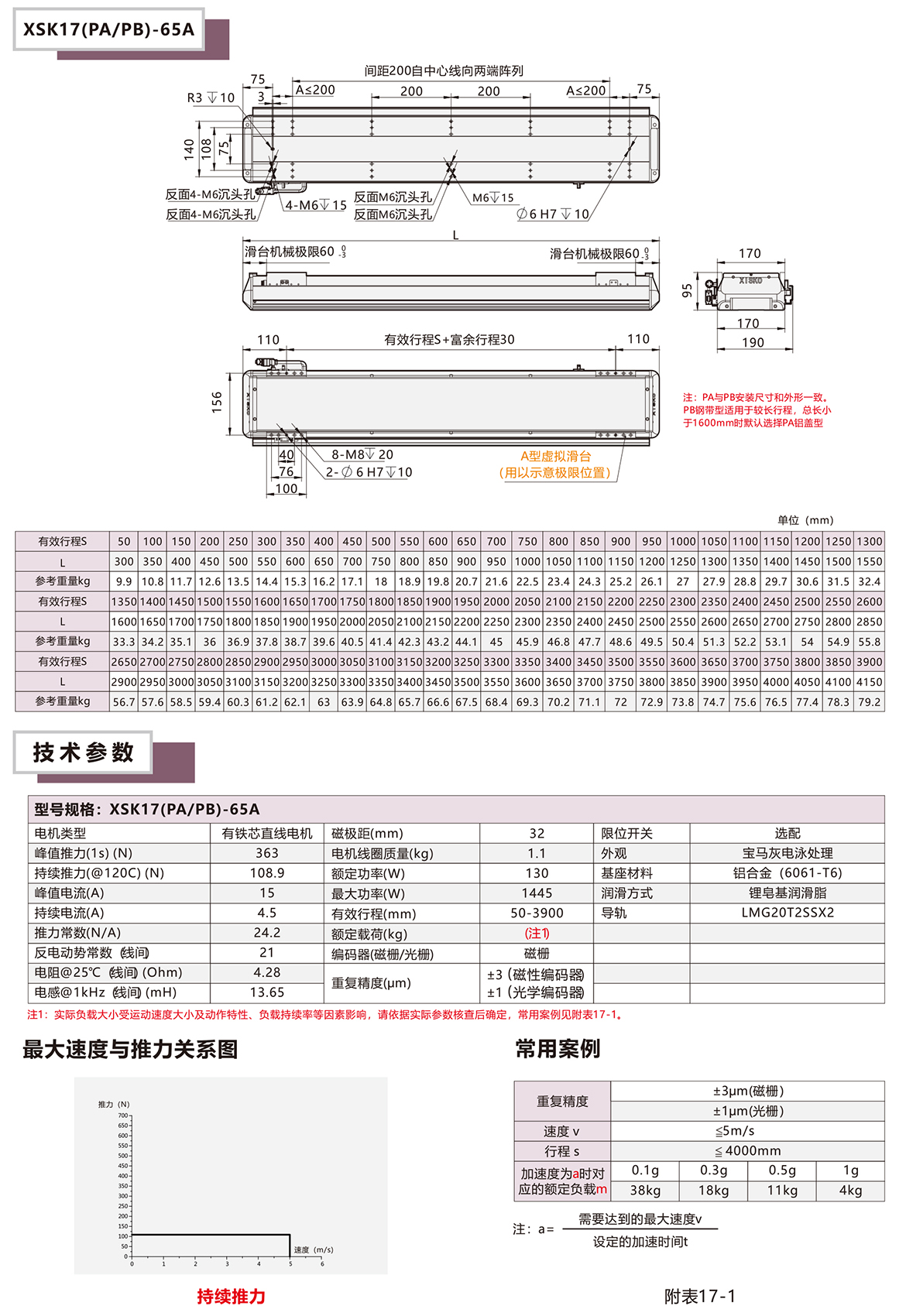 XSK17P系列直线电机模组平台技术参数选型表