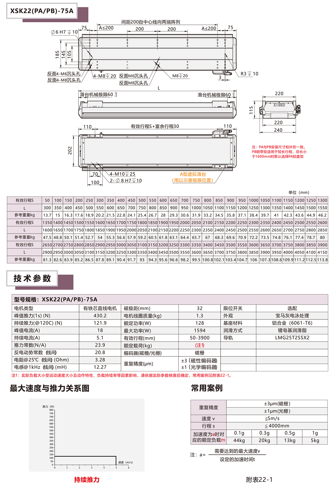 XSK22P系列直线电机模组平台技术参数选型表