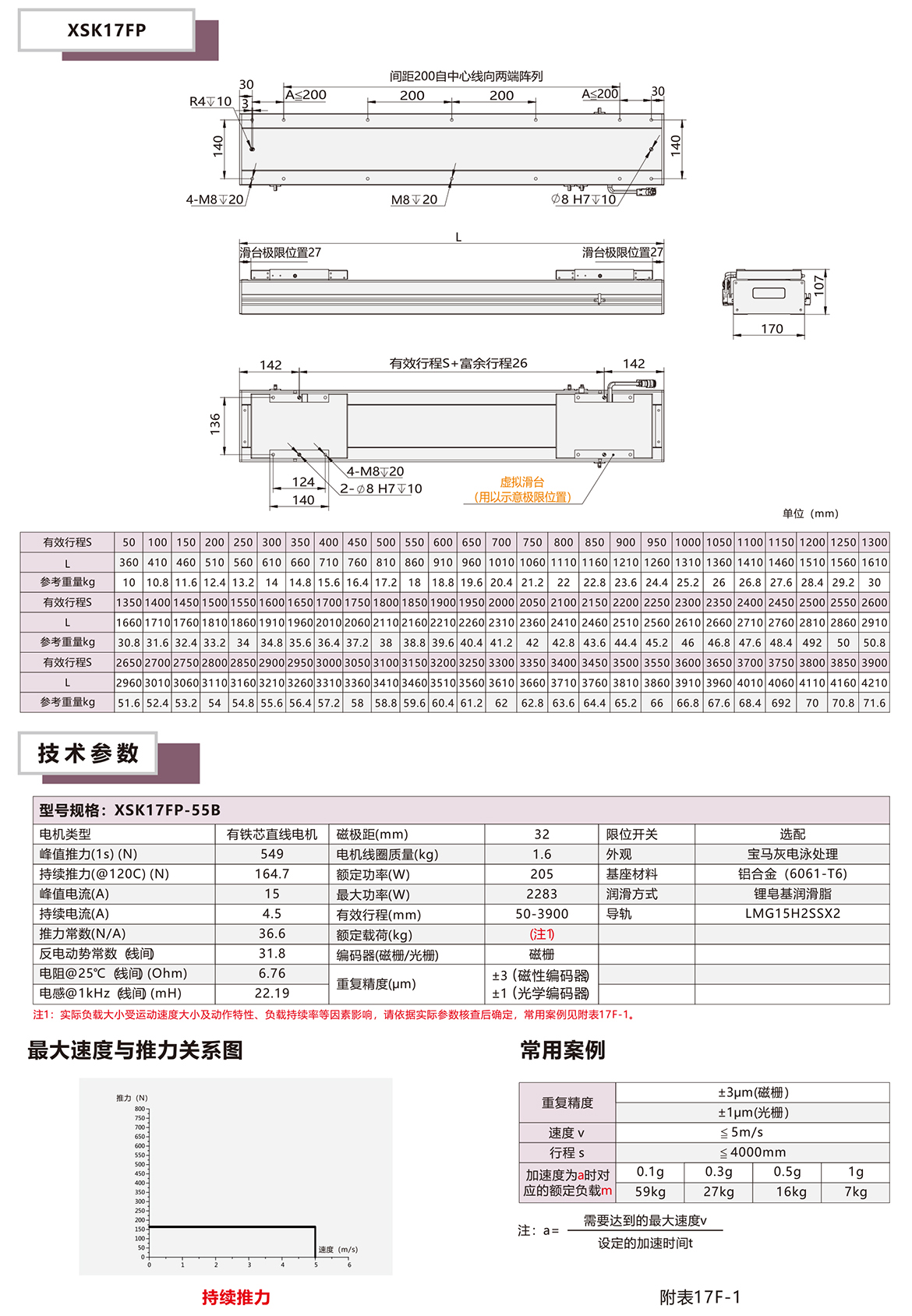 XSK17P系列全封闭直线电机模组平台技术参数选型表