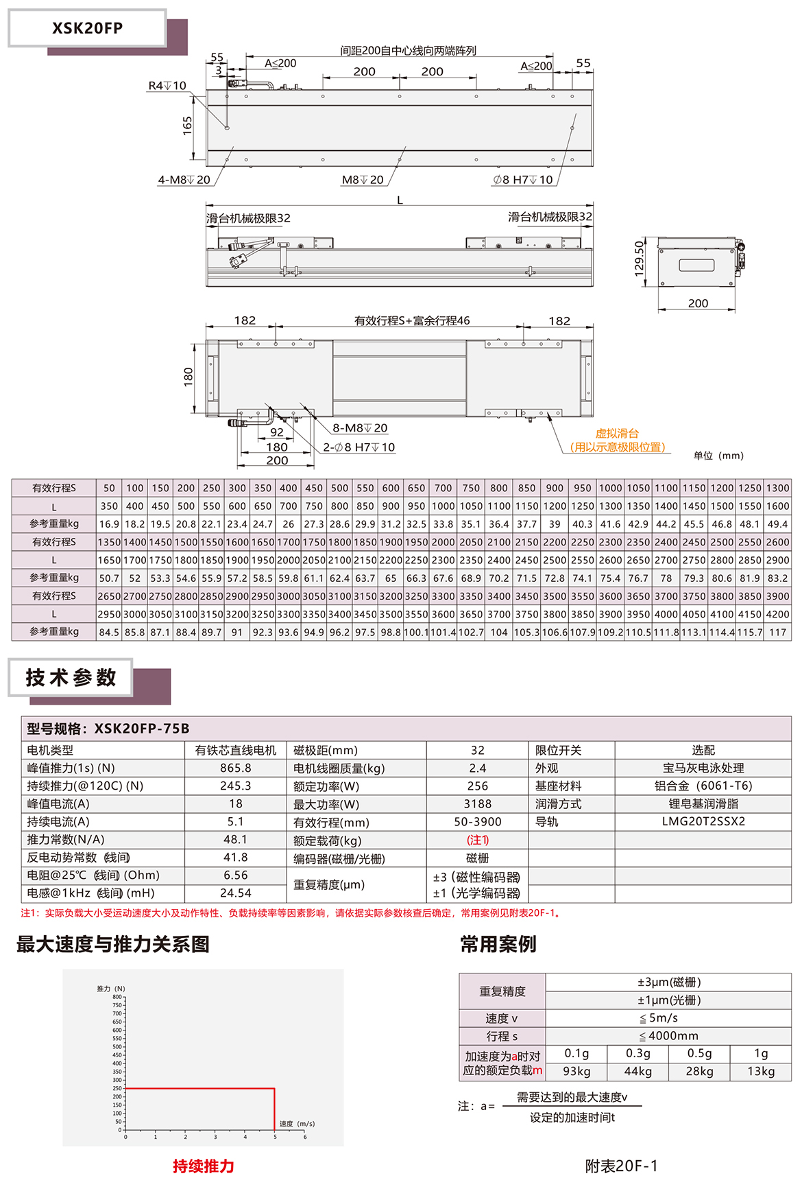 XSK20P系列全封闭直线电机模组平台技术参数选型表