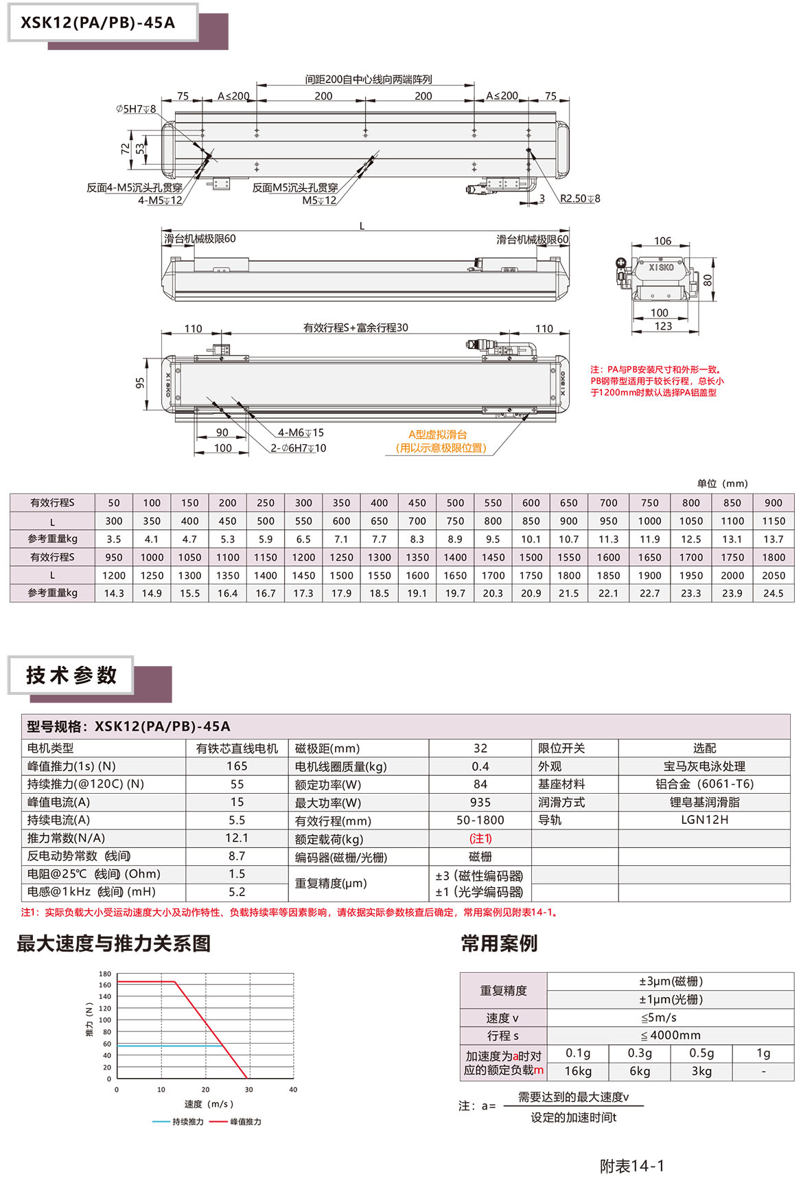 半封闭直线电机XSK-12P