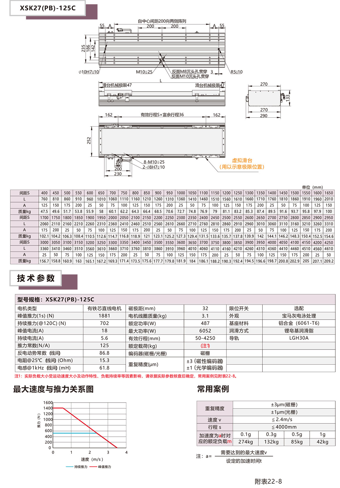 半封闭直线电机XSK-27P