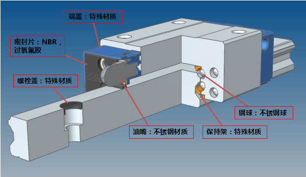 锂离子电池工业直线导轨的应用简介