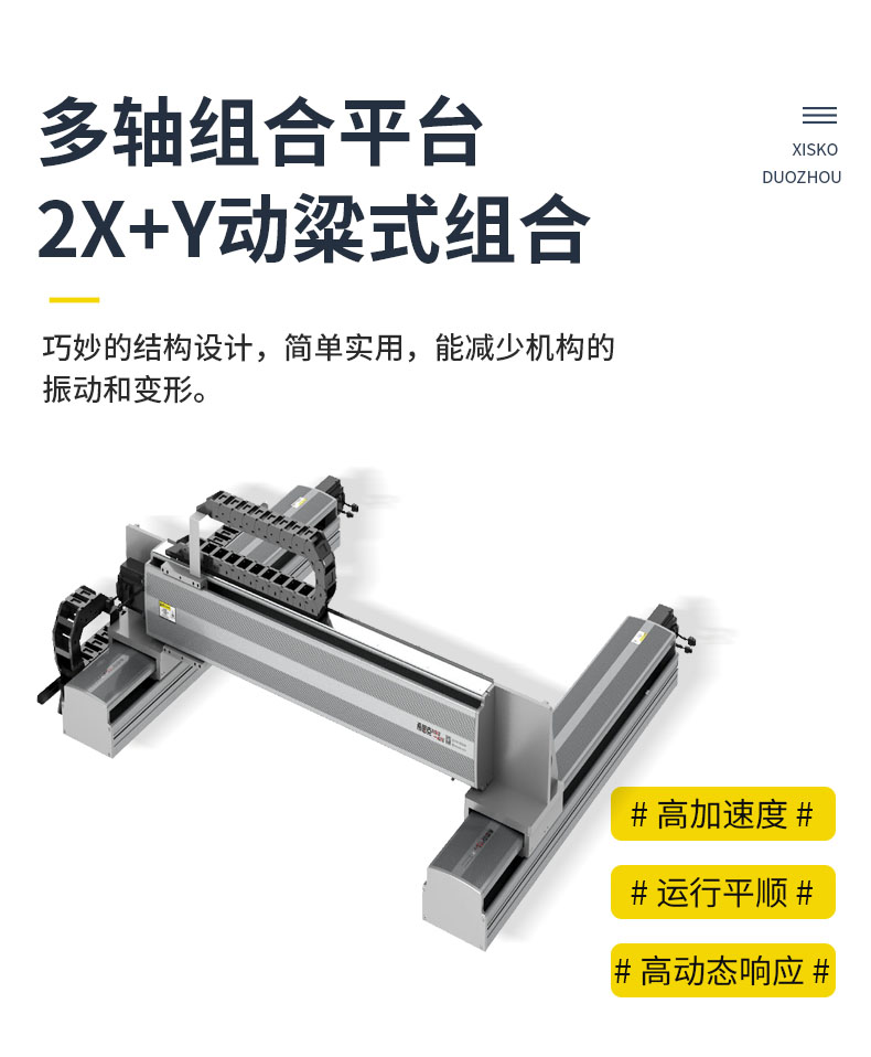 希思克直驱技术产品：高精度、智能化