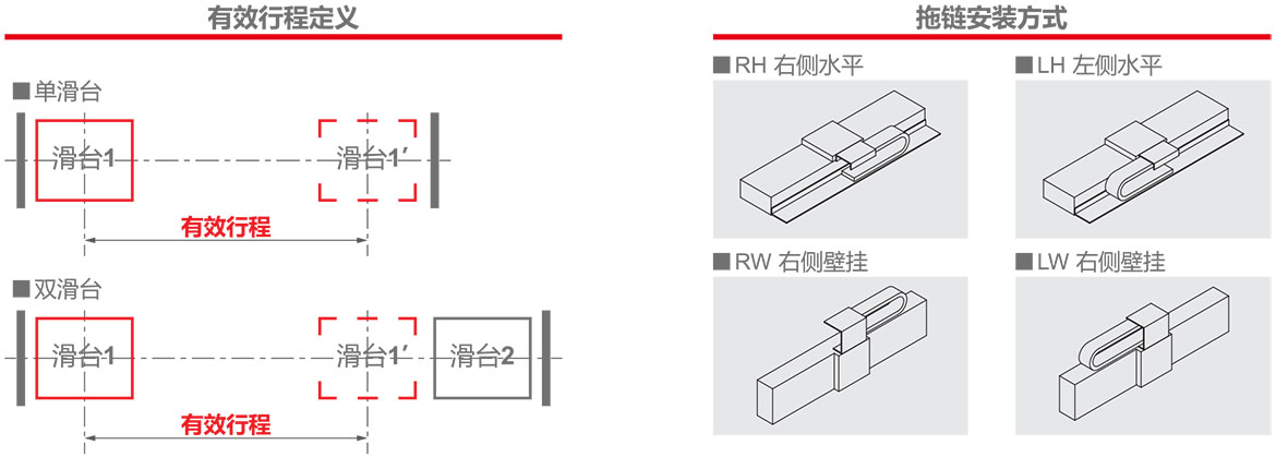 XSK（P）系列直线电机模组技术解析图