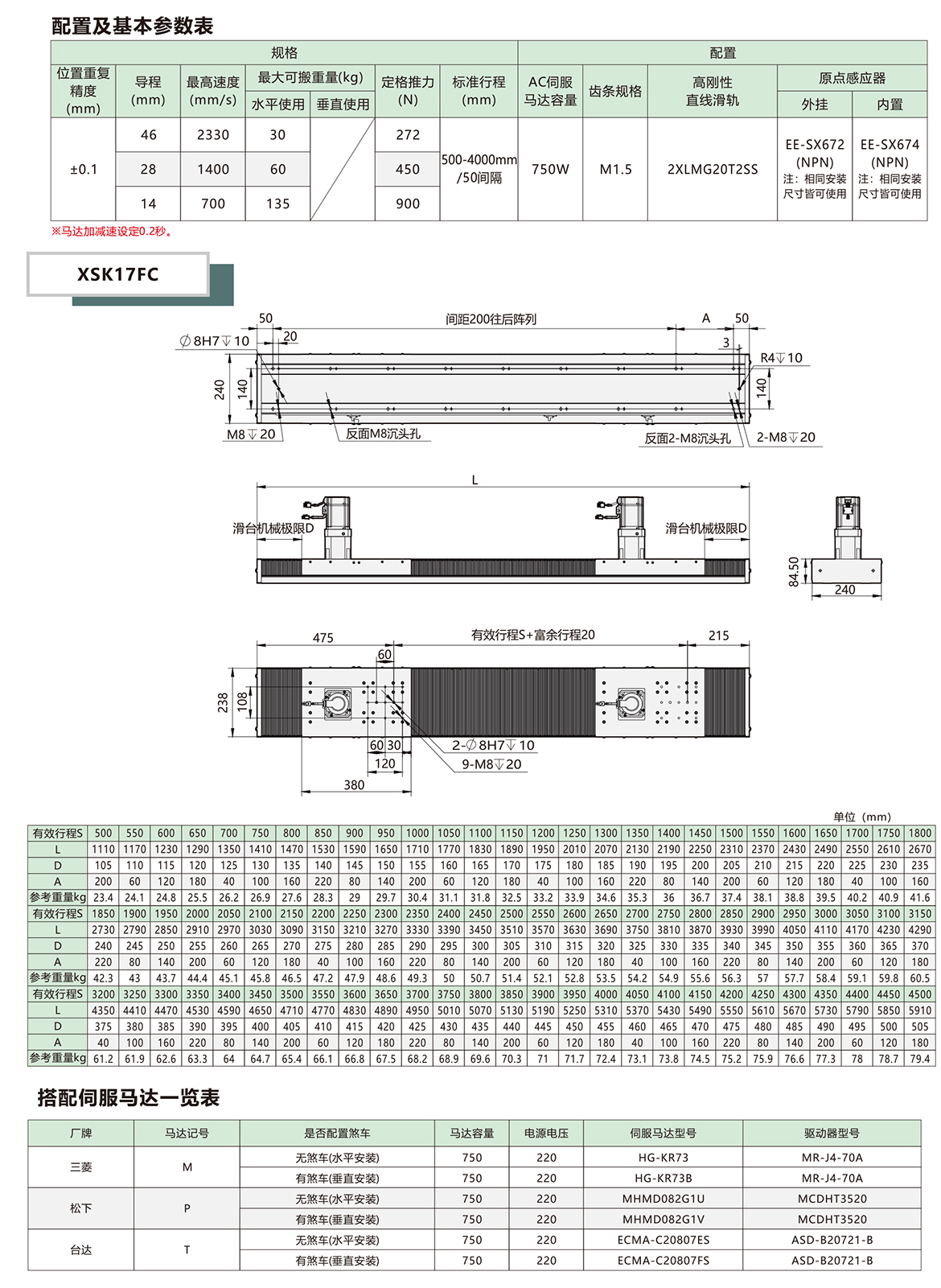 XSK17FC风琴罩齿轮齿条模组基本配置参数表