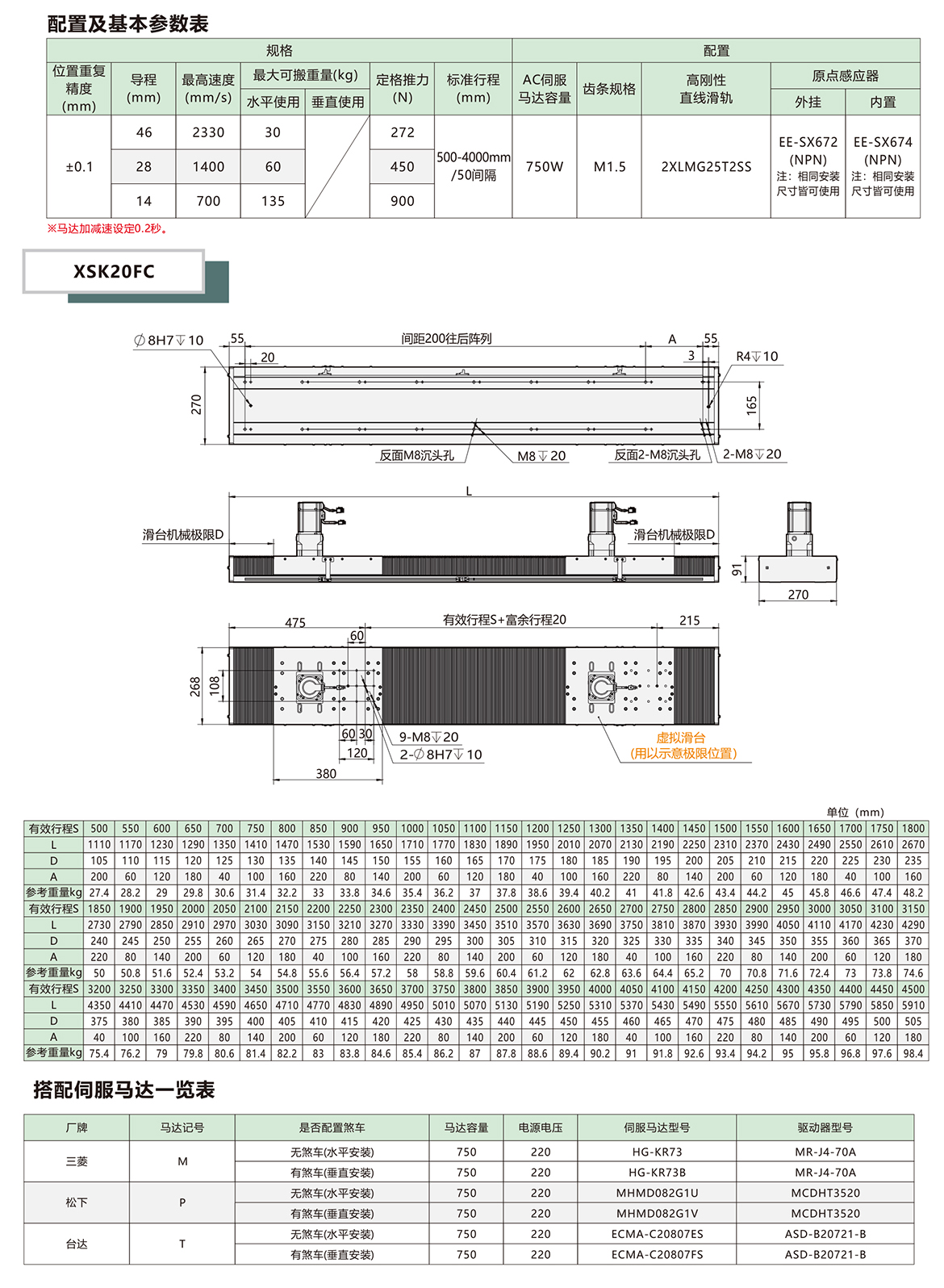 XSK20FC风琴罩齿轮齿条模组基本配置参数表