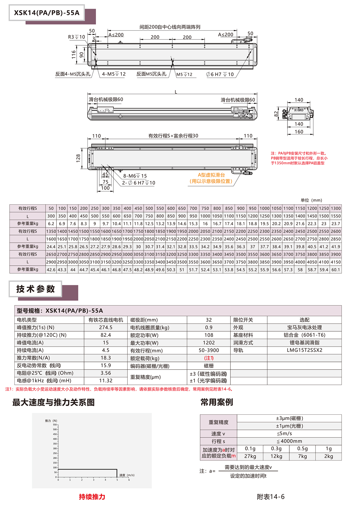 XSK14P直线电机模组平台规格参数选型表