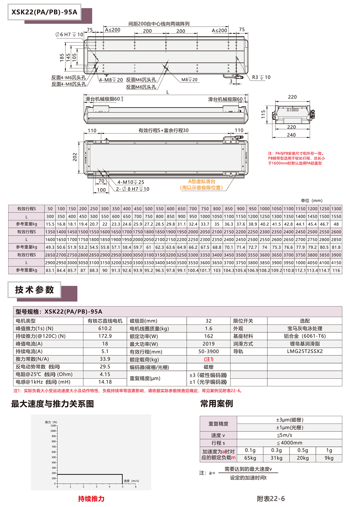 XSK22P系列直线电机模组平台技术参数选型表