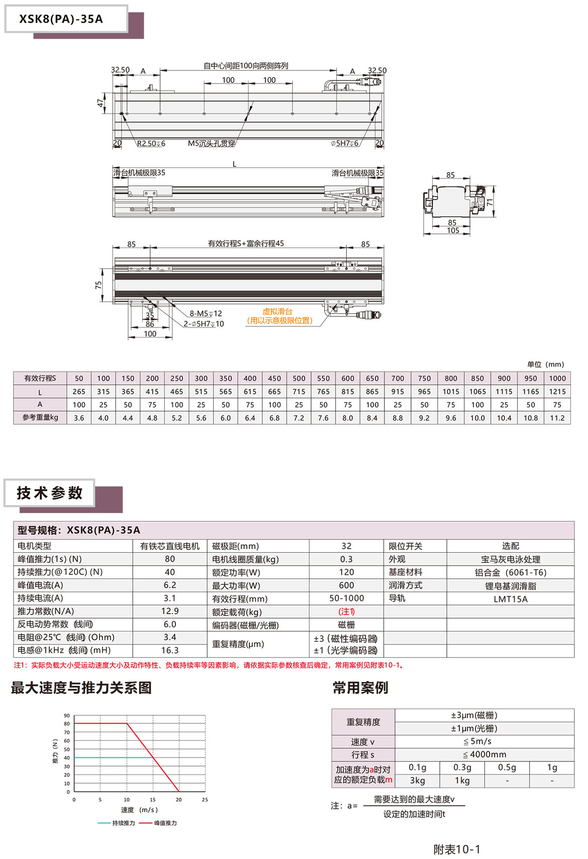 半封闭直线电机XSK-8P