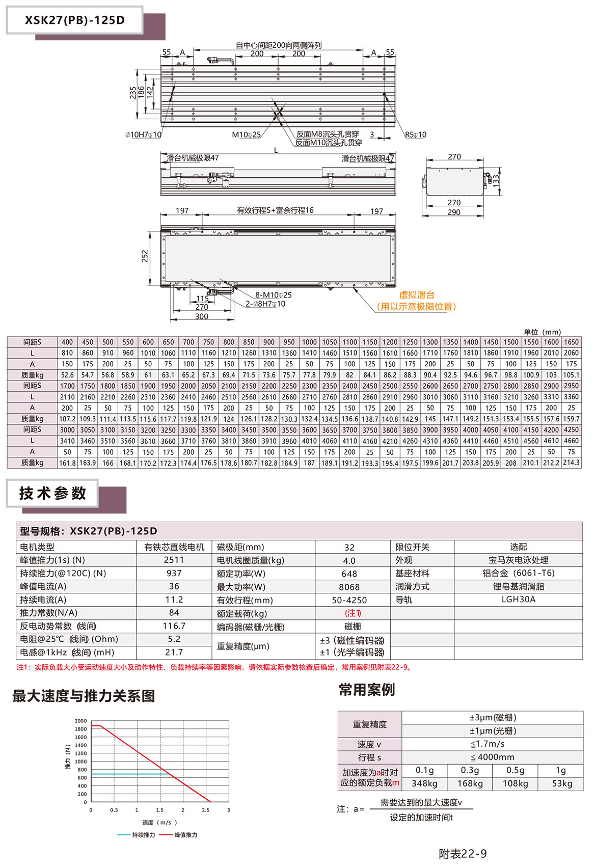 半封闭直线电机XSK-27P