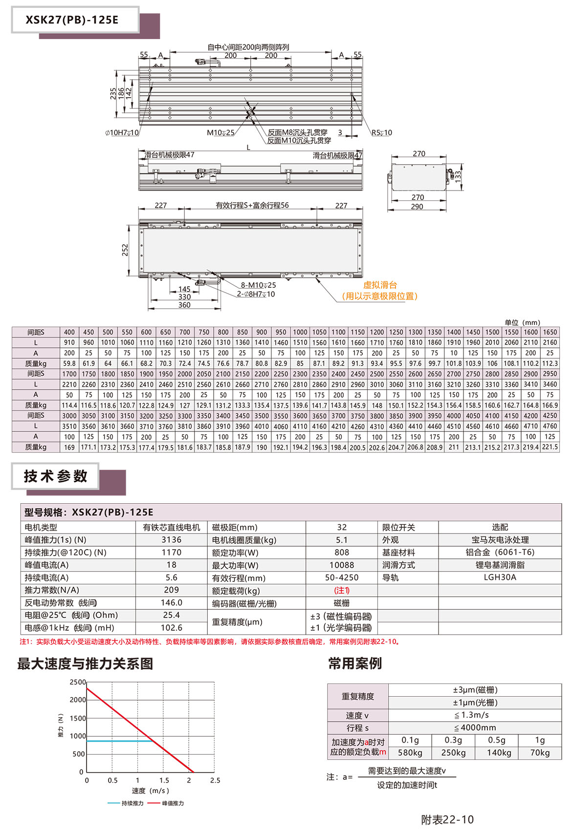 半封闭直线电机XSK-27P