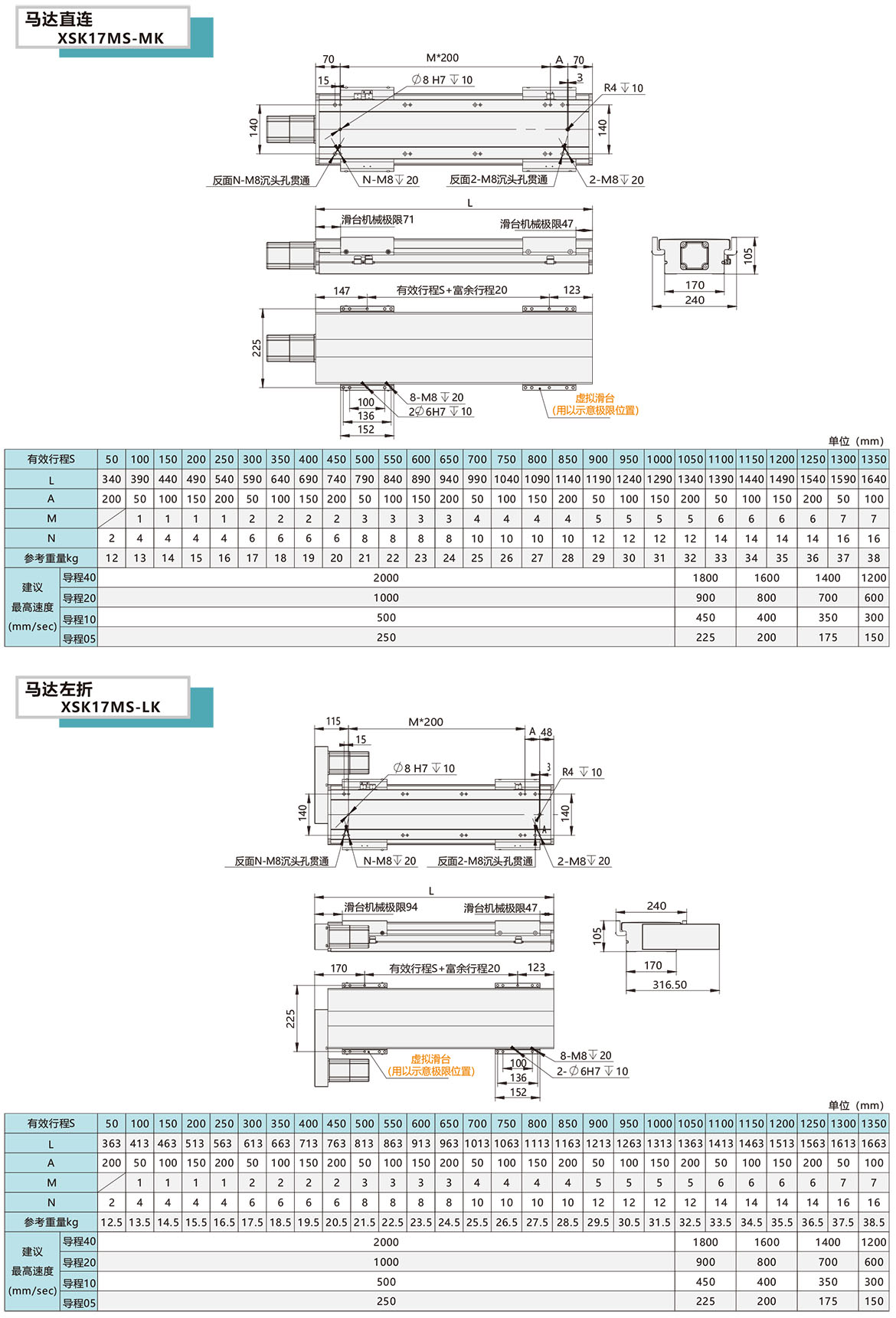 曲折密封丝杆模组XSK-17MS